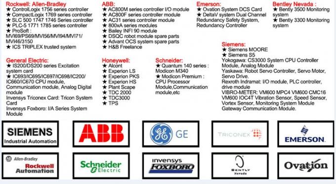 Manipulação de mensagem do varredor PLC-3 mim dos módulos 1775-S4B de 1775S4B Allen Bradley/O